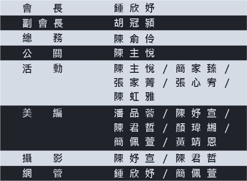 歷屆系學會成員