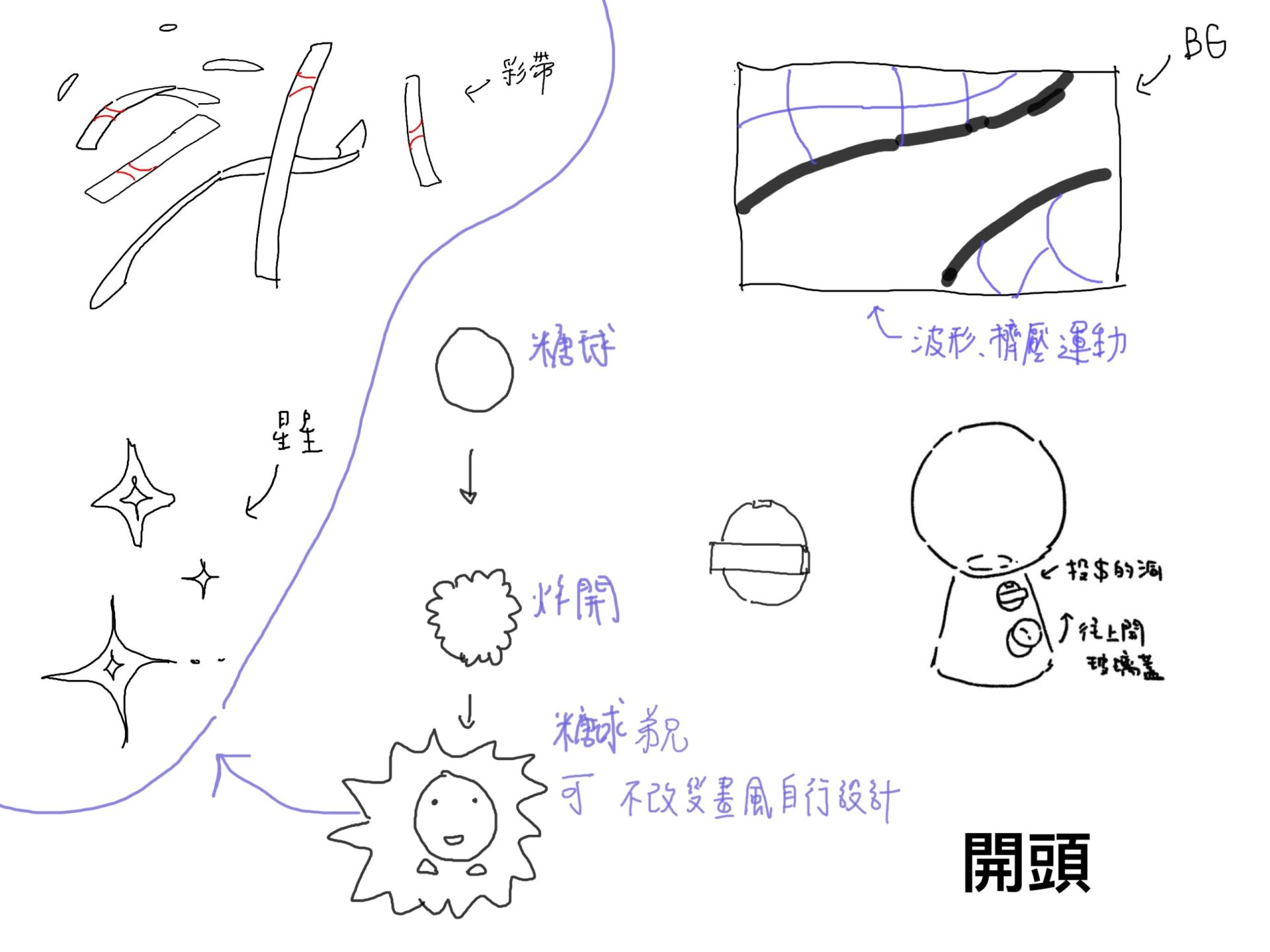 幕後製作過程